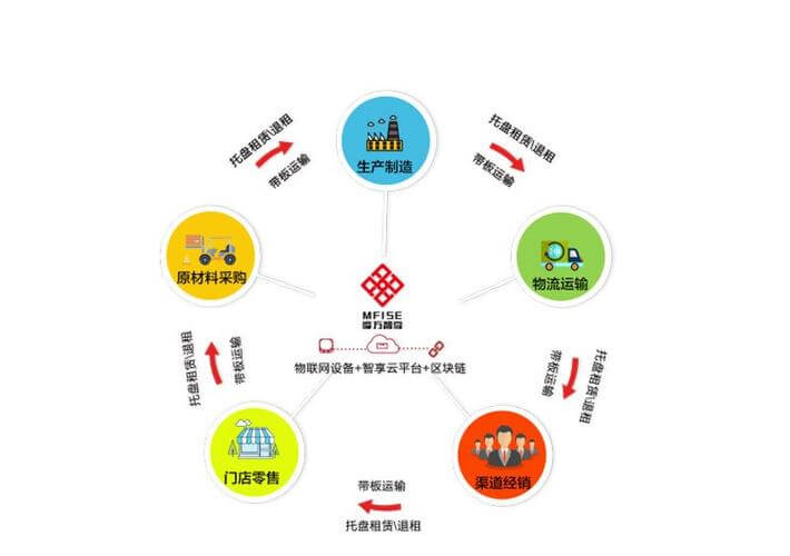 制造工艺指的是什么