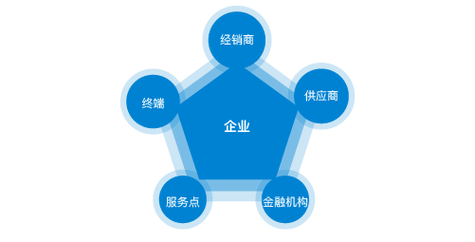 做工艺品需要什么证书呢