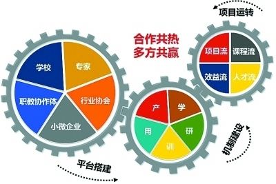 工艺制作是什么